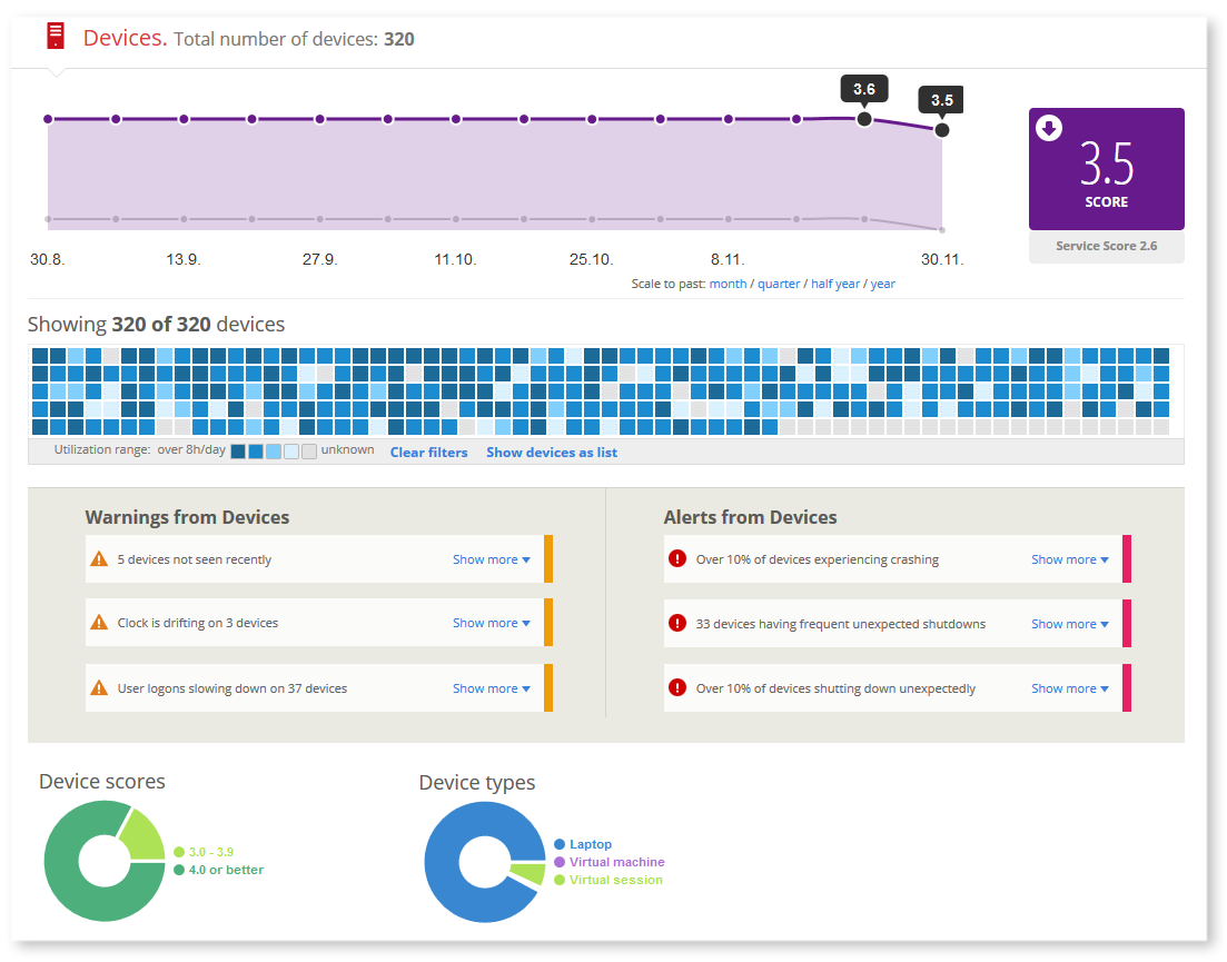 Infrastructure Monitoring