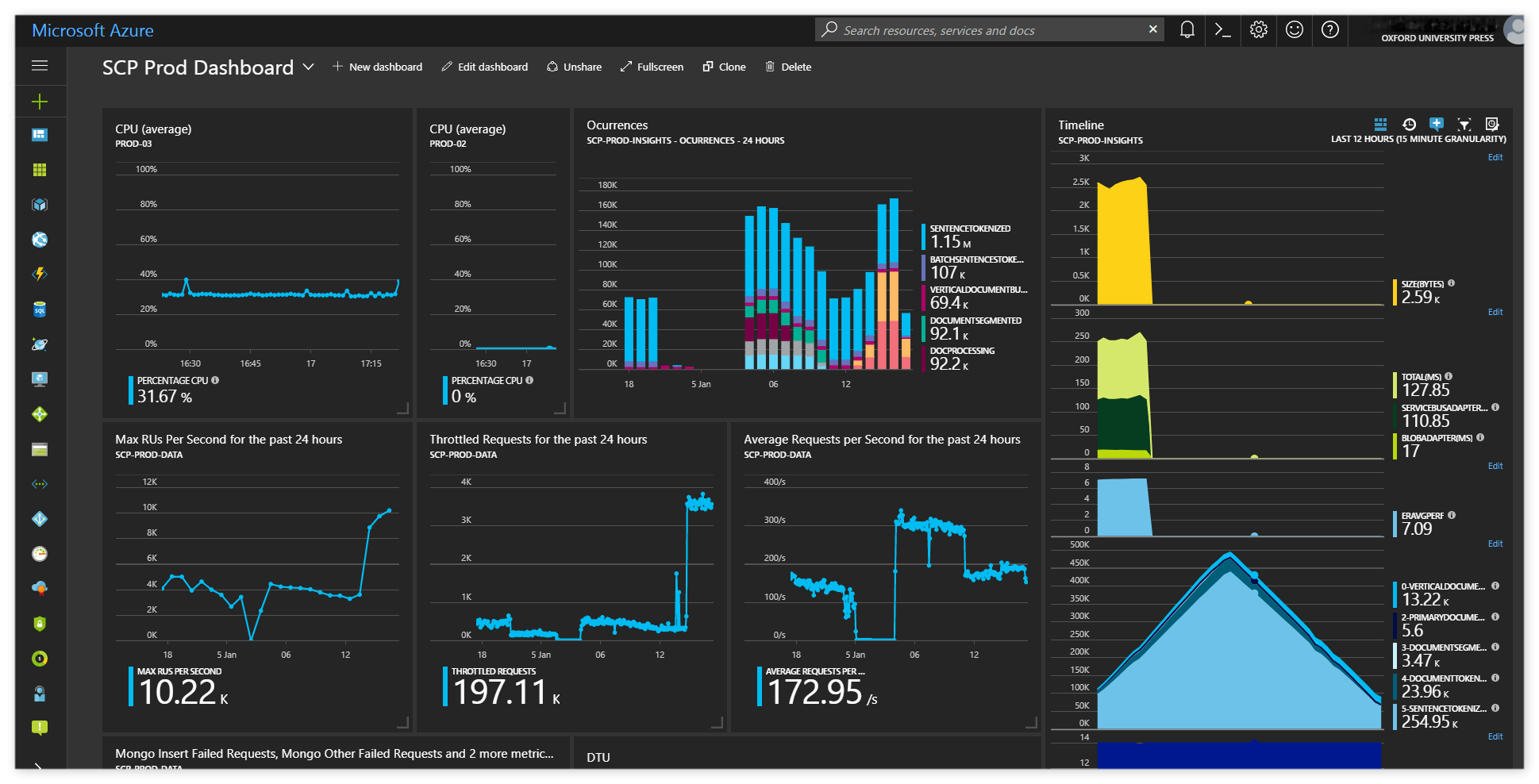 Azure big data processing