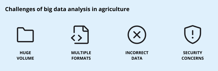 Challenges of big data analysis in agriculture: huge volume, multiple formats, incorrect data, security concerns