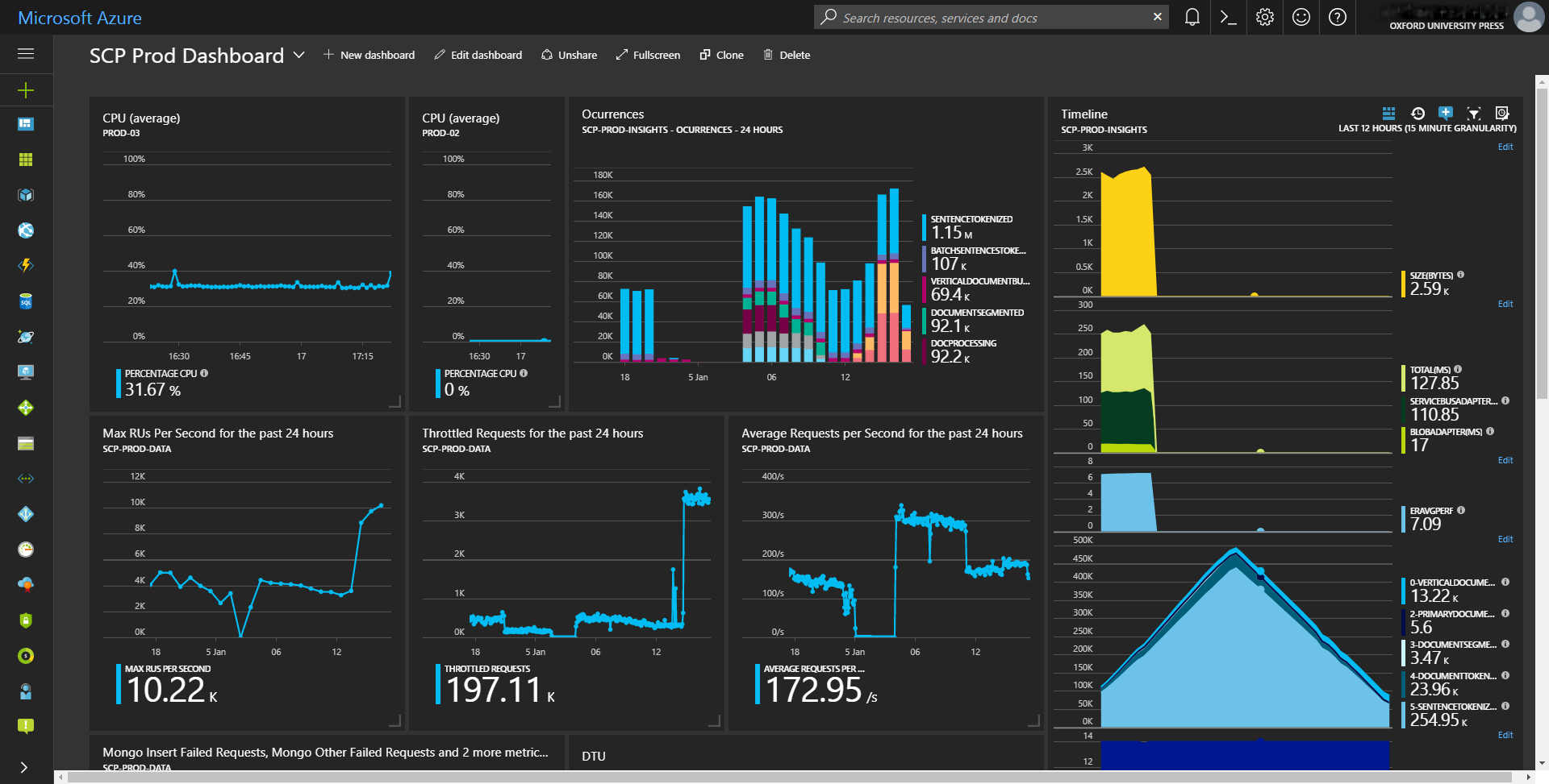 corpus data visualization