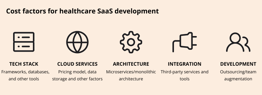 Cost-factors-for-healthcare-SaaS-development: tech stack, cloud services, architecture, integration, development