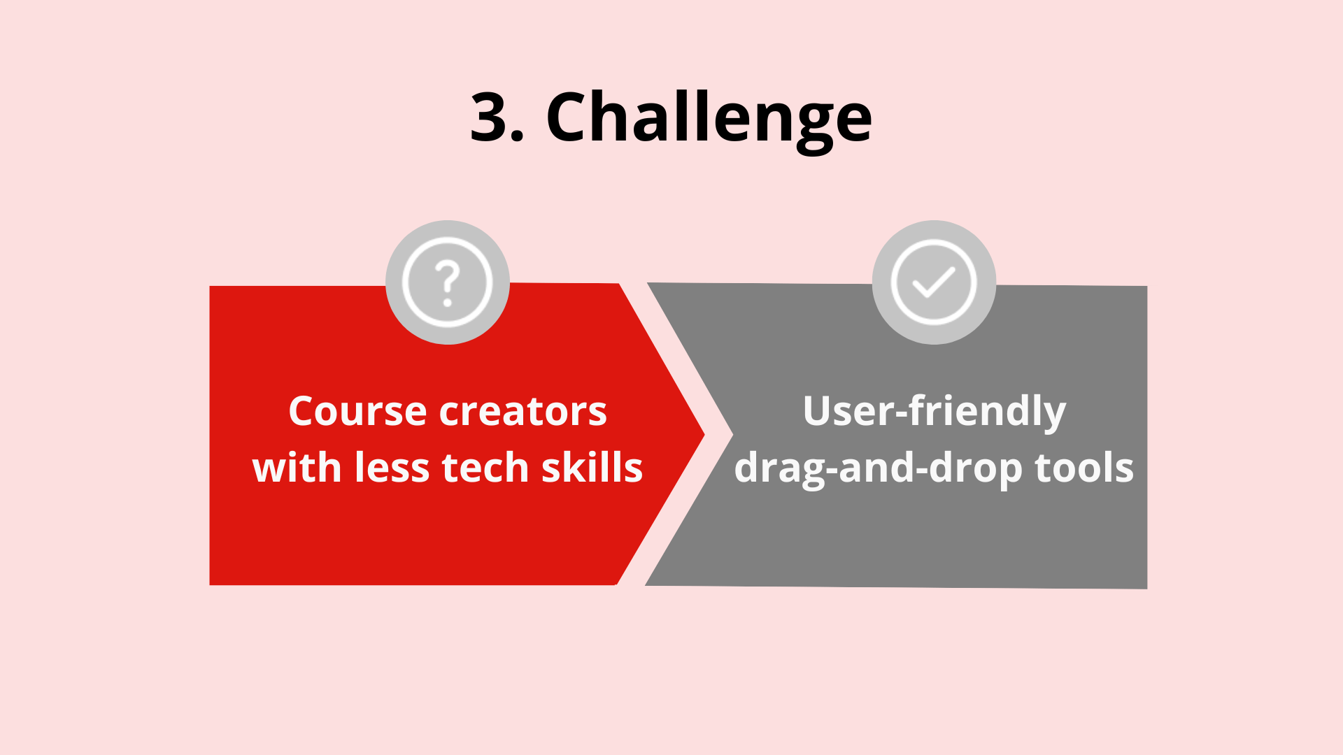 eLearning portal challenge 3 - course creators with no tech skills - user-friendly drag-and-drop tools