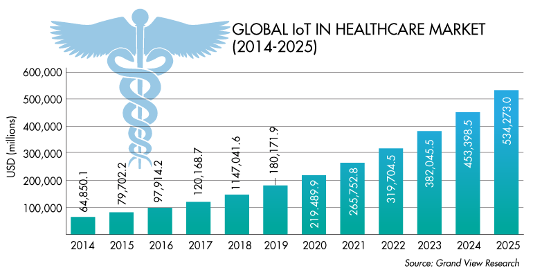 iot healthcare