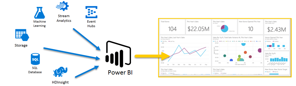 Data visualization tools