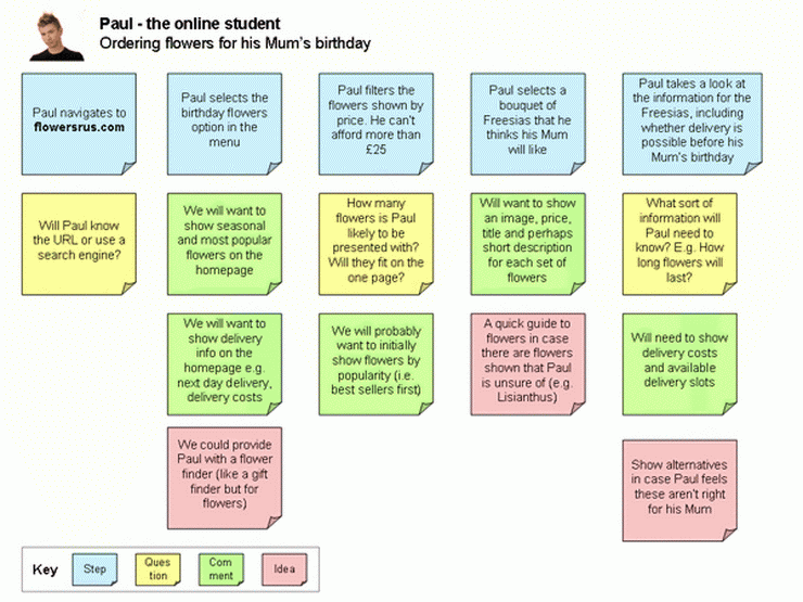 user scenario example