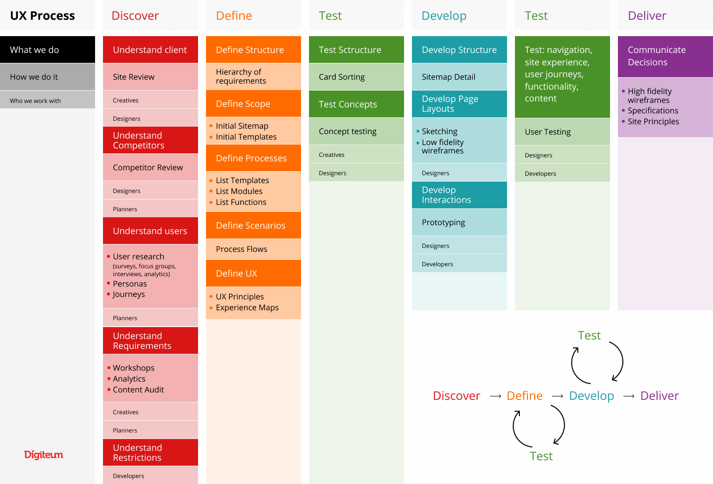 UX process _diagram