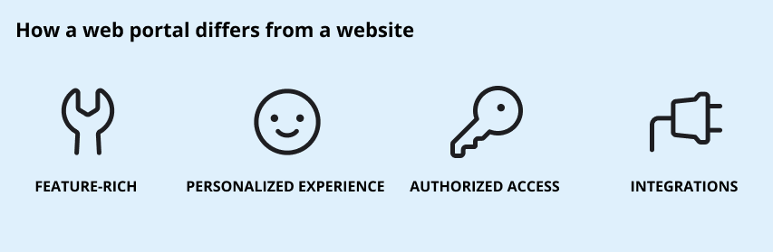 web portal vs website